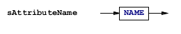 Odysseus > SASE > aAttributeName.bmp