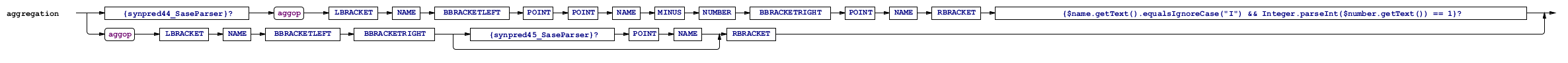 Odysseus > SASE > aggregation.bmp