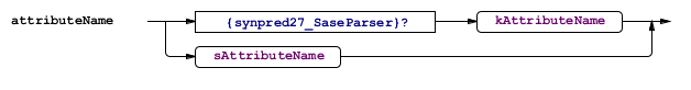 Odysseus > SASE > attributeName.bmp