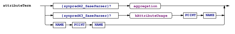 Odysseus > SASE > attributeTerm.bmp