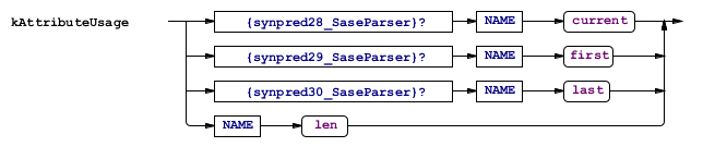 Odysseus > SASE > kAttributeUsage.bmp