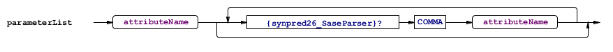 Odysseus > SASE > parameterList.bmp