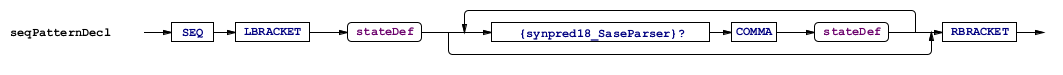 Odysseus > SASE > seqPatternDecl.bmp