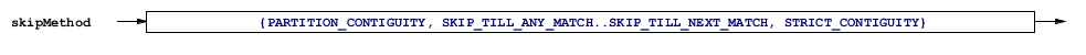 Odysseus > SASE > skipMethod.bmp