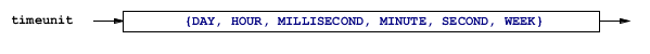 Odysseus > SASE > timeunit.bmp