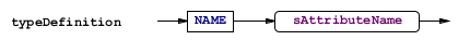Odysseus > SASE > typeDefinition.bmp