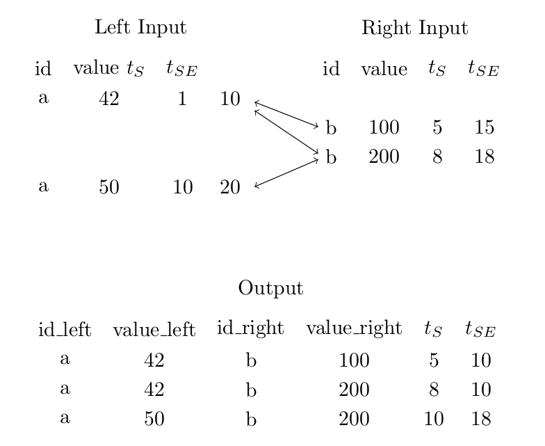 Odysseus > Join operator > image2019-11-28_16-12-33.png
