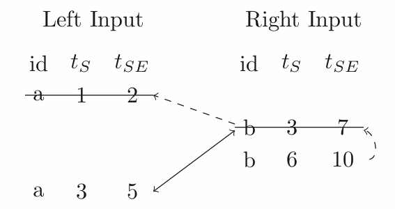 Odysseus > Join operator > image2019-11-28_16-4-10.png