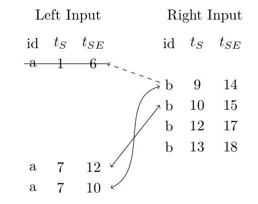 Odysseus > Join operator > image2019-11-28_16-7-43.png