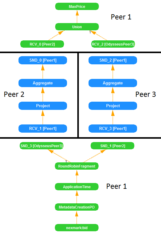 A normal, not simplified operator graph for fragmentation.